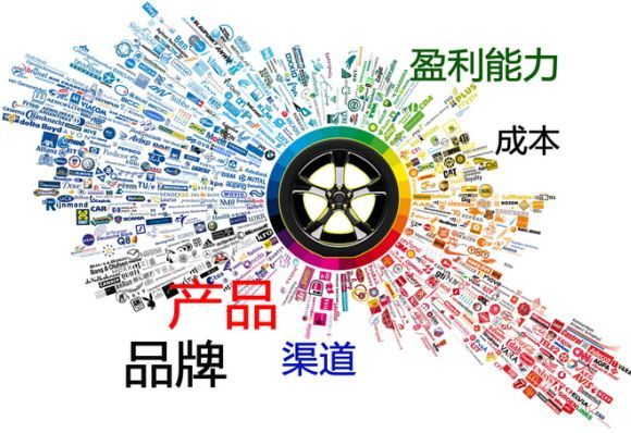 餐飲品牌戰(zhàn)略：如何打造連鎖餐飲品牌？