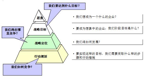 品牌渠道戰(zhàn)略規(guī)劃怎么做？