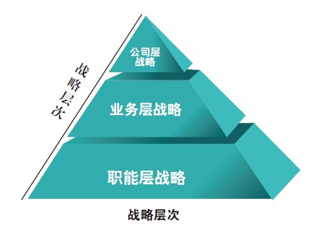 品牌戰(zhàn)略能為企業(yè)帶來什么價(jià)值？